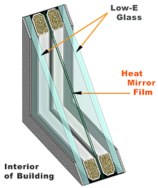 Heat Mirror Plus Insulating Glass